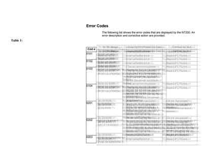 Инструкция по обслуживанию и ремонту, Adjustment instructions на Диагностика-УЗИ Рабочая станция Workstation Centricity™ RA600 Error Codes NT200