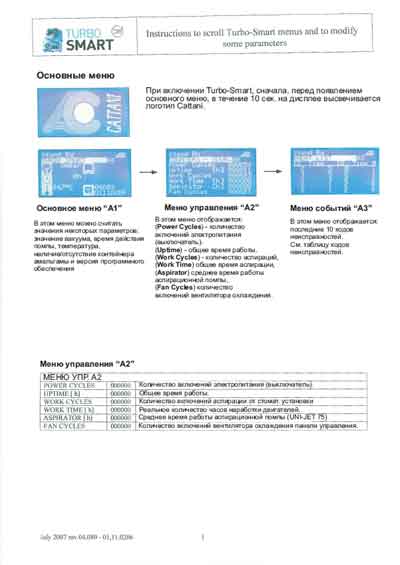 Методика настройки Setup Methods на Turbo-Smart Cattani (Инструкция по программированию) [---]