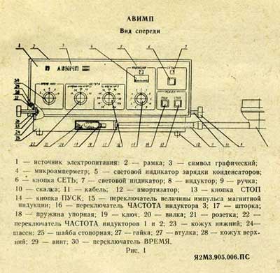 Паспорт +схема электрическая Passport +circuit на АВИМП [---]