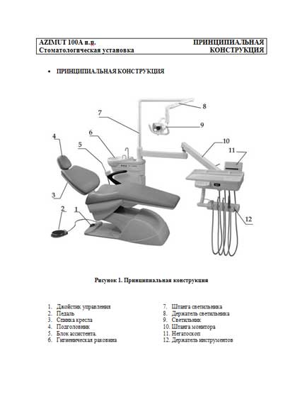 Инструкция по монтажу и эксплуатации Installation and operation на Azimut 100A [Country: China]