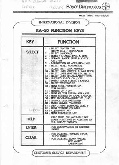 Техническая документация, Technical Documentation/Manual на Анализаторы RA-50