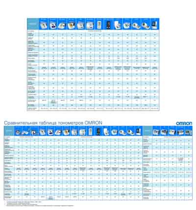 Методические материалы, Methodical materials на Диагностика-Тонометр Тонометры - сравнительная таблица