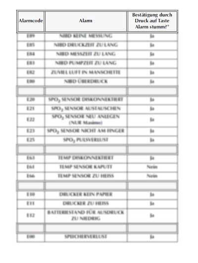 Техническая документация Technical Documentation/Manual на Dinamap ProCare Alarm codes [General Electric]