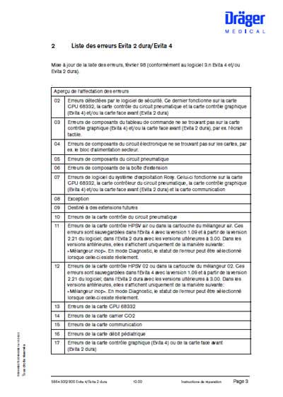 Инструкция по обслуживанию и ремонту Adjustment instructions на Evita 2 dura/Evita 4 - Instructions de reparation [Drager]