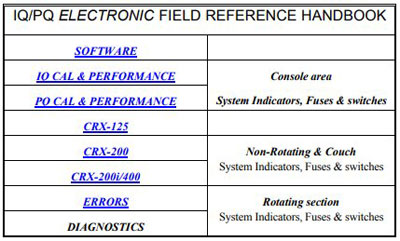 Справочные материалы Reference manual на CT Scanner IQ, PQ Series (Electronic field) [Picker]