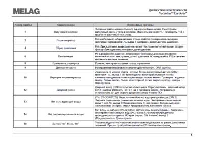 Рекомендации по ремонту Recommendations for repair на Автоклав Vacuklav, Euroklav Диагностика неисправности (Коды ошибок) [Melag]