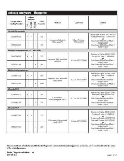 Методические материалы, Methodical materials на Анализаторы Cobas c (Reagents)