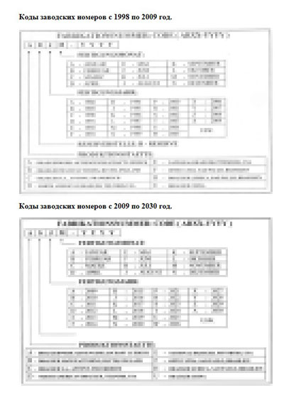 Методические материалы Methodical materials на Коды заводских номеров [Drager]